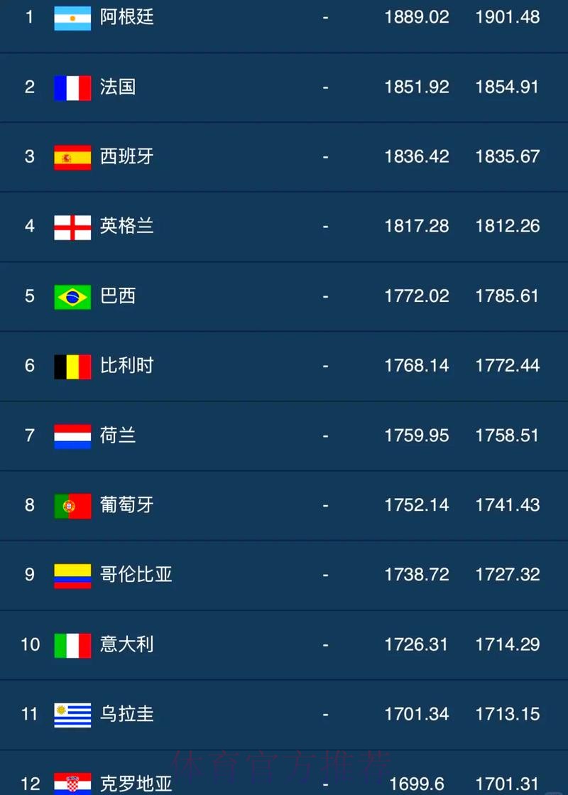 世界杯滚球排行官方 世界杯滚球排行官方