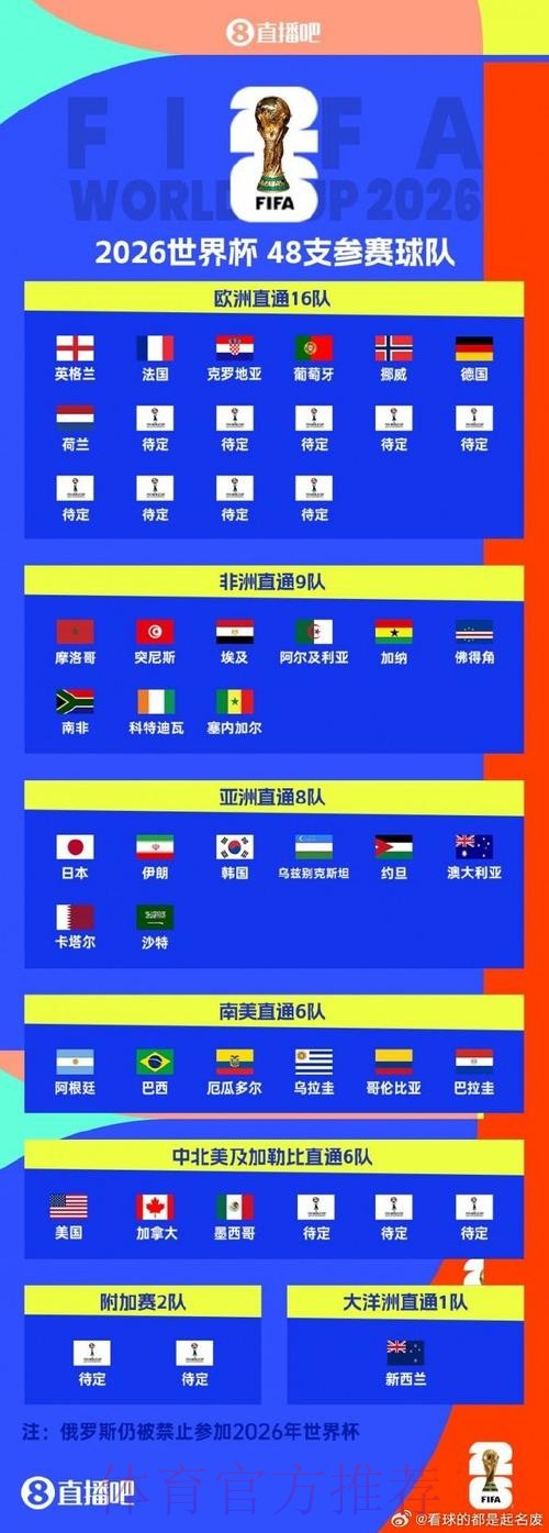 世界杯下注最新官方