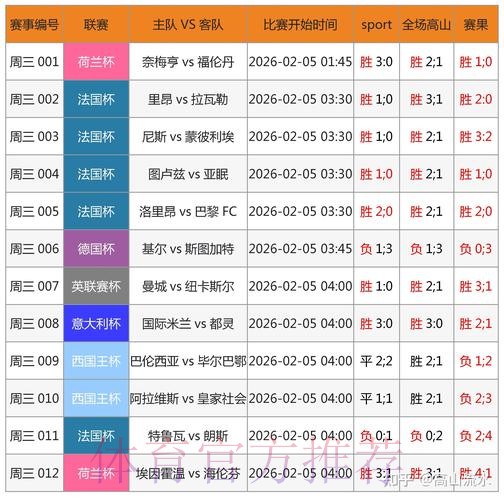 世界杯预测网页版最佳 世界杯预测网页版最佳